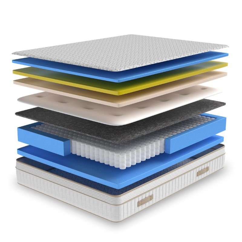 Imperial Elite 2000 Right S Curve Caravan Mattress - Super King