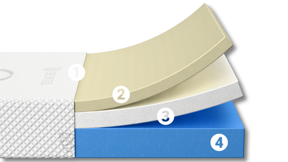 Memory Foam Mattress with Island Corners