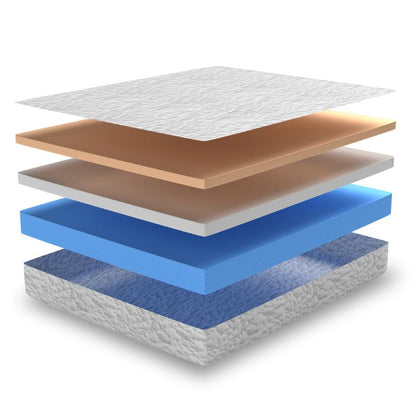 Novolatex Island Curved Caravan Mattress - Super King