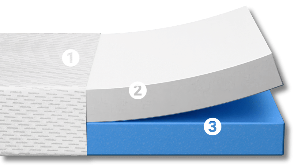 Dual-layer foam mattress construction, showcasing each comfort layer.
